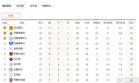 12强赛B组积分榜排名最新 日本21分排第一中国6分排第5-闽南网