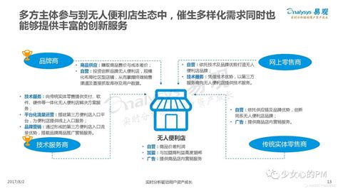 无人便利店值守系统_售货管理系统-RFID收银系统设计-深圳远望谷