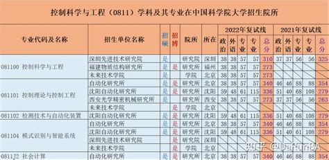 设施农业科学与工程是冷门专业吗发展前景如何？专业大学排名最新