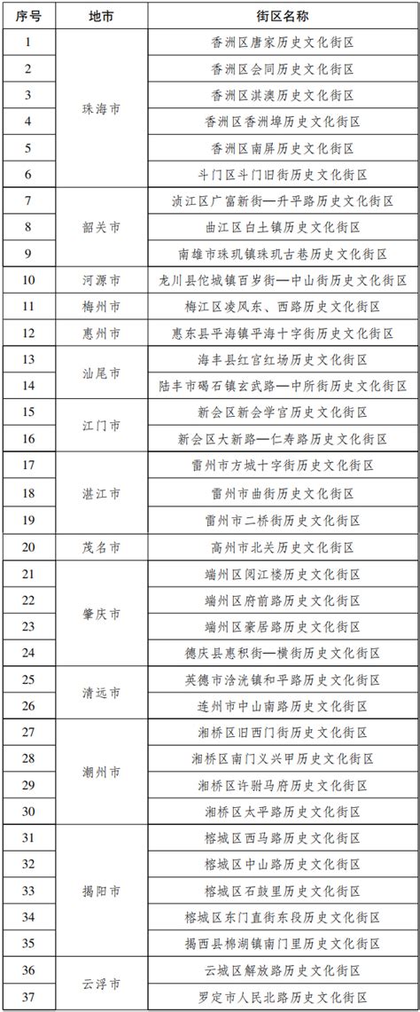 最新南昌市长副市长名单分工 现任南昌政府领导班子成员 - 新闻资讯 - 生活热点