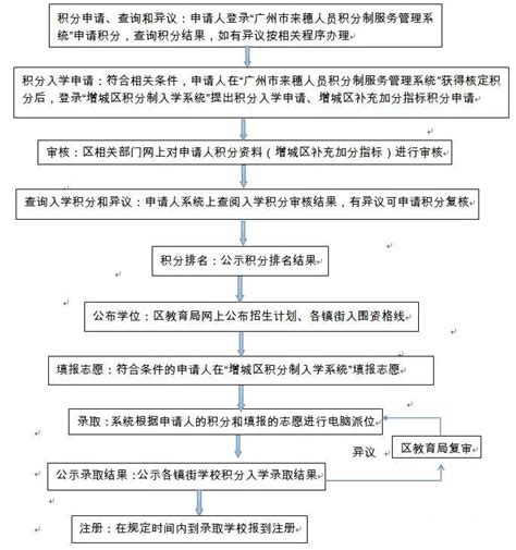 广州增城区2021积分入学网上申请时间+申请流程- 广州本地宝