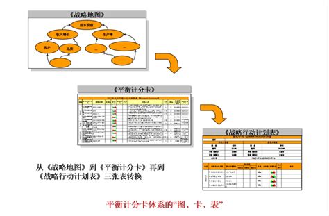 bsc绩效考核方法-bsc平衡计分卡四个指标