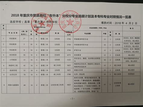 关于做好重庆市2023年普通高校专升本考试招生报名有关工作的通知 - 重庆专升本