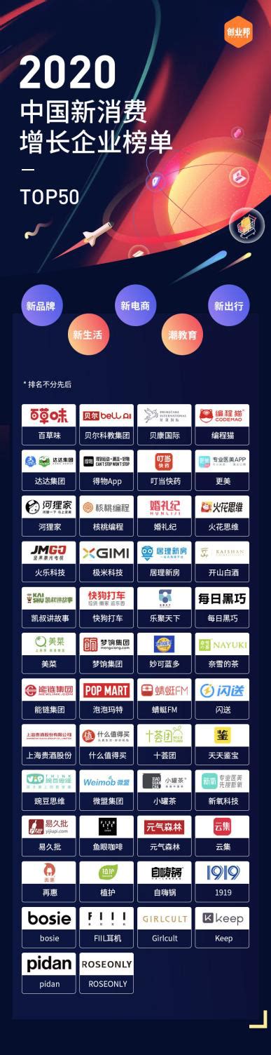十荟团荣登2020中国新消费增长企业TOP50榜单，成唯一上榜社区团购平台 _互联网_艾瑞网