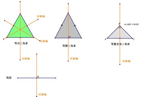 等腰三角形有几条对称轴？_你搜我答