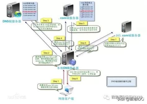 新时代来临,中国的域名根服务器终于准备上线啦！-武汉灵犀教育