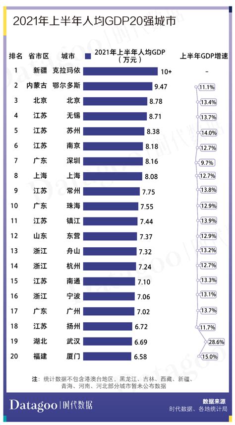 2019年湖北省鄂州市各辖区城镇居民人均收入排名：鄂城区最高!