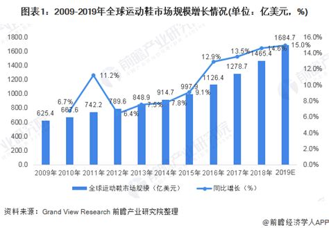 2021中国运动鞋品牌价值排行榜前十强发布（附完整名单）