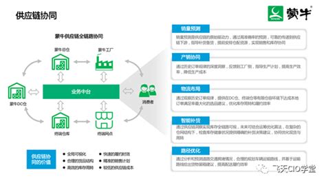 蒙牛集团信息技术助理副总裁、CIO张决：双中台助力蒙牛数字化转型 | 阿里CIO学院名人堂-阿里云开发者社区