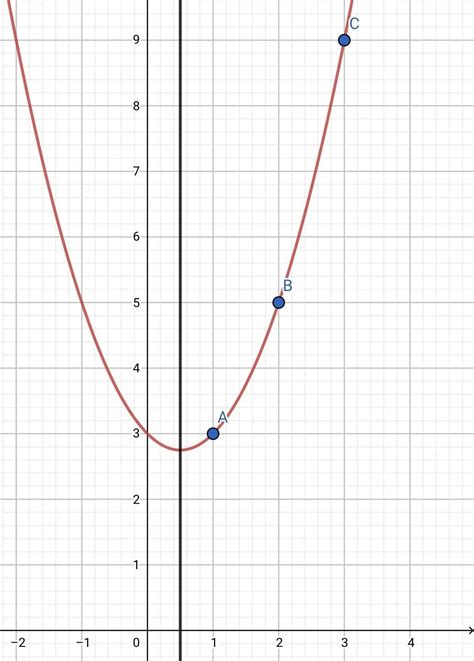 圆锥曲线的第二定义是什么？ - 知乎