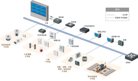 智能办公场所安防监控系统解决方案-公共场所其他-中国安防行业网