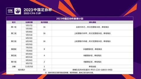2023中国足协杯竞赛规程公布 64队63场大对决！__财经头条