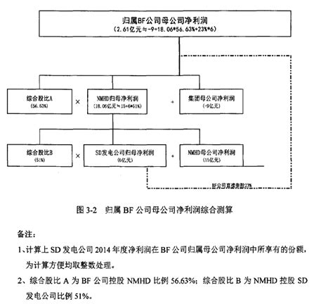 利润表图册_360百科