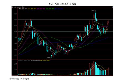 中国卫星(600118):a股市场唯一的卫星制造企业Word模板下载_编号qerogpyj_熊猫办公