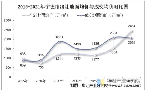 (宁德市)2022年霞浦县国民经济和社会发展统计公报-红黑统计公报库