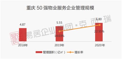 2017上半年重庆百货实现净利4.67亿元 同比增长22.25％-中商情报网