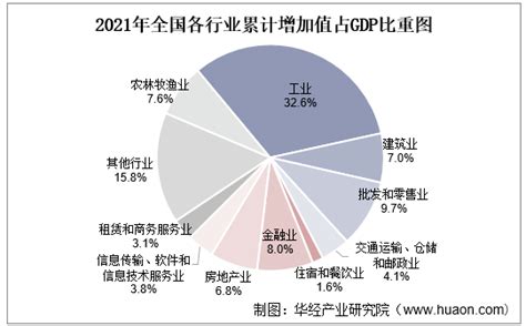 深圳：2020年GDP增3.1%至2.76万亿 第三产业比重为62.1%__财经头条