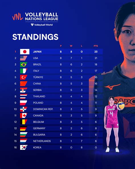 世界女排联赛分站赛第三周28日开打 中国女排将迎战巴西女排