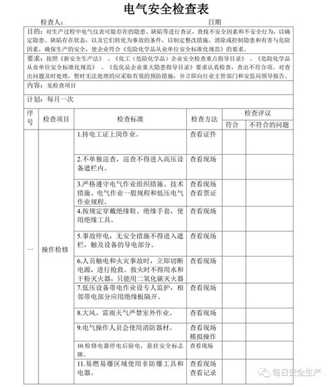 施工现场类安全隐患排查清单表-项目安全管理-筑龙项目管理论坛