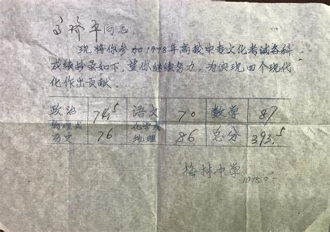 1977年恢复高考第一年的试卷，看看都考了啥？