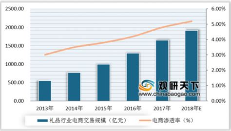 2020年中国手工DIY电商市场分析报告-行业深度分析与未来商机分析_观研报告网