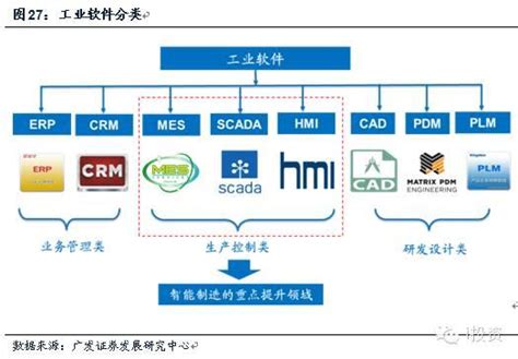 2020年中国工业软件行业市场现状及竞争格局分析 国产品牌替代势在必行_前瞻趋势 - 前瞻产业研究院