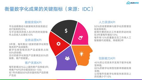 中国酒店数字化发展专题分析2021 - 消费娱乐 - 侠说·报告来了