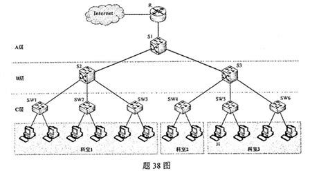 如何在三层架构的企业局域网内核心层交换机上配置DHCP实现IP地址自动划分和全网互通_搜索-CSDN问答