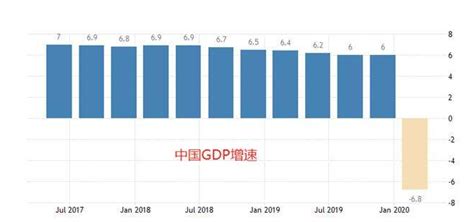 31省份一季度GDP出炉！ - 知乎