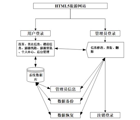 旅游平台网页设计_月活-站酷ZCOOL