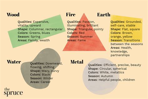 What Are The 5 Elements Of Feng Shui?