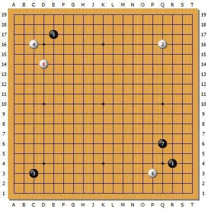 AlphaGo对战围棋大师柯洁