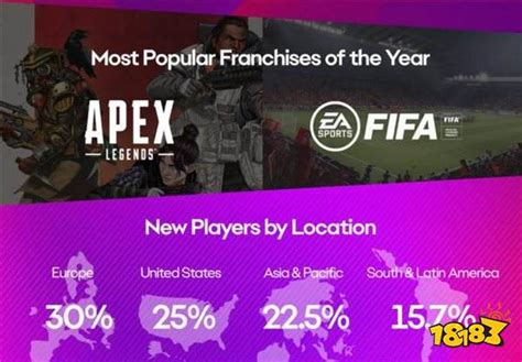 EA玩家2021年数据公布 APEX玩家跳板使用120亿次_18183.com