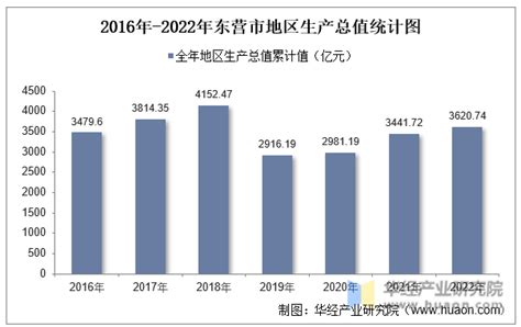 2019年度河南南阳市各区县市人均GDP数据最新出炉，西峡县最高！