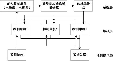 模块化设计的多接口主机、包括该主机的控制系统及方法与流程