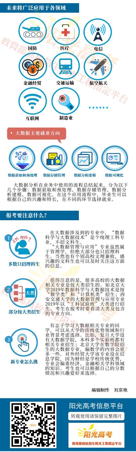 数据大屏技术_数据分析数据治理服务商-亿信华辰