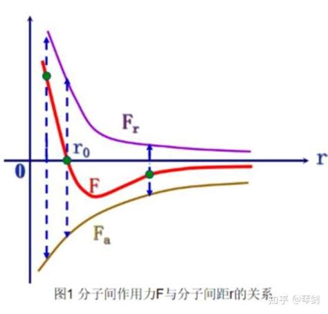 液体表面张力系数测定实验报告_word文档在线阅读与下载_免费文档