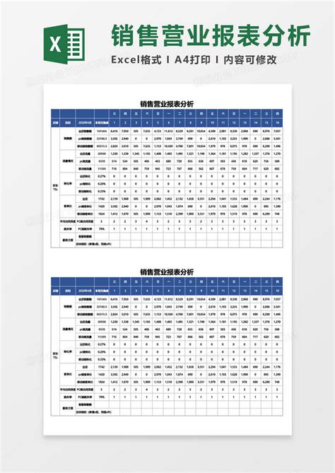 销售营业报表分析表Excel模板下载_熊猫办公