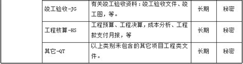 企业档案分类方案