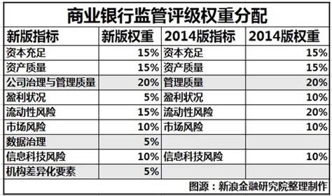 AAA信用评级提升企业综合竞争力