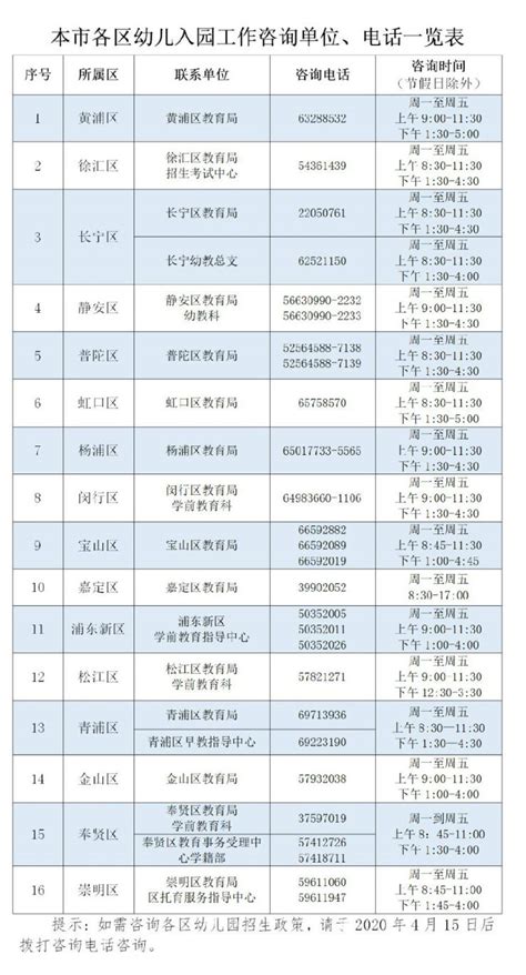 2020年上海各区幼儿园招生咨询电话一览表- 上海本地宝