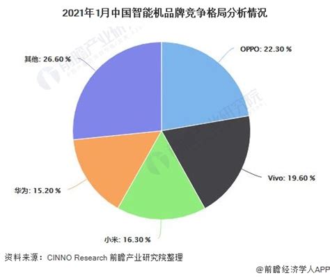 2016年1月中国手机市场分析报告_苹果 iPhone 6S_调研中心月度报告-中关村在线