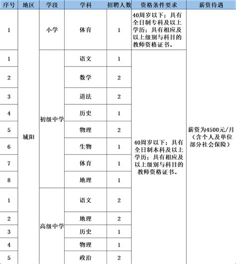2022山东青岛城阳区教育系统招聘控制总量备案管理幼儿教师简章【150人】