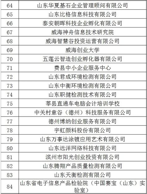 2018年云南省水产养殖企业名录40家_word文档在线阅读与下载_免费文档
