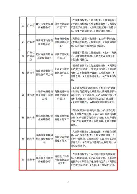 喜讯：我院“大数据职业技术教育教师培养培训规范”成功获批贵州省级地方标准立项-贵州轻工职业技术学院