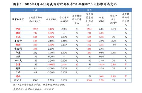 中国公募基金公司排名一览表（中国基金公司排名）-慧云研