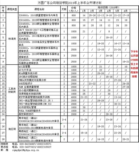 广东公司2019年上半年公开课培训计划_方圆标志认证集团有限公司