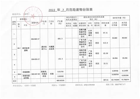 2022年7月危险废物台账表