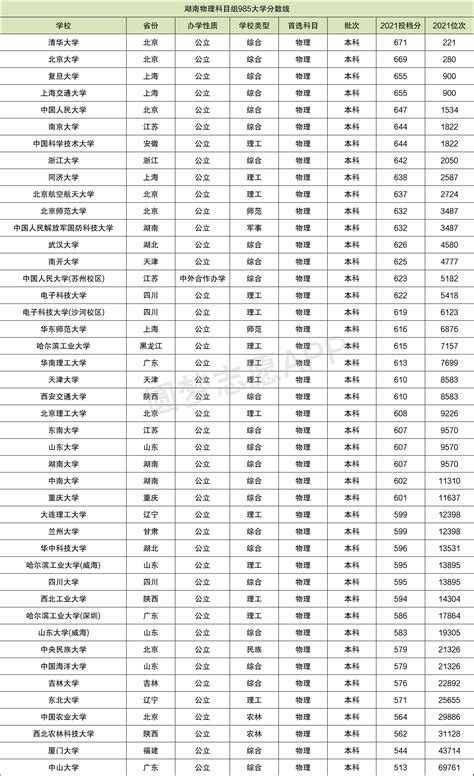 南京市江宁高级中学2020录取分数线是多少- 南京本地宝