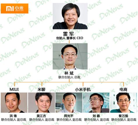 详解优化董事会结构的要点 | 公司治理实践与对标观察系列之一